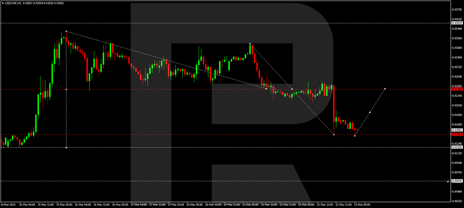USDCHF