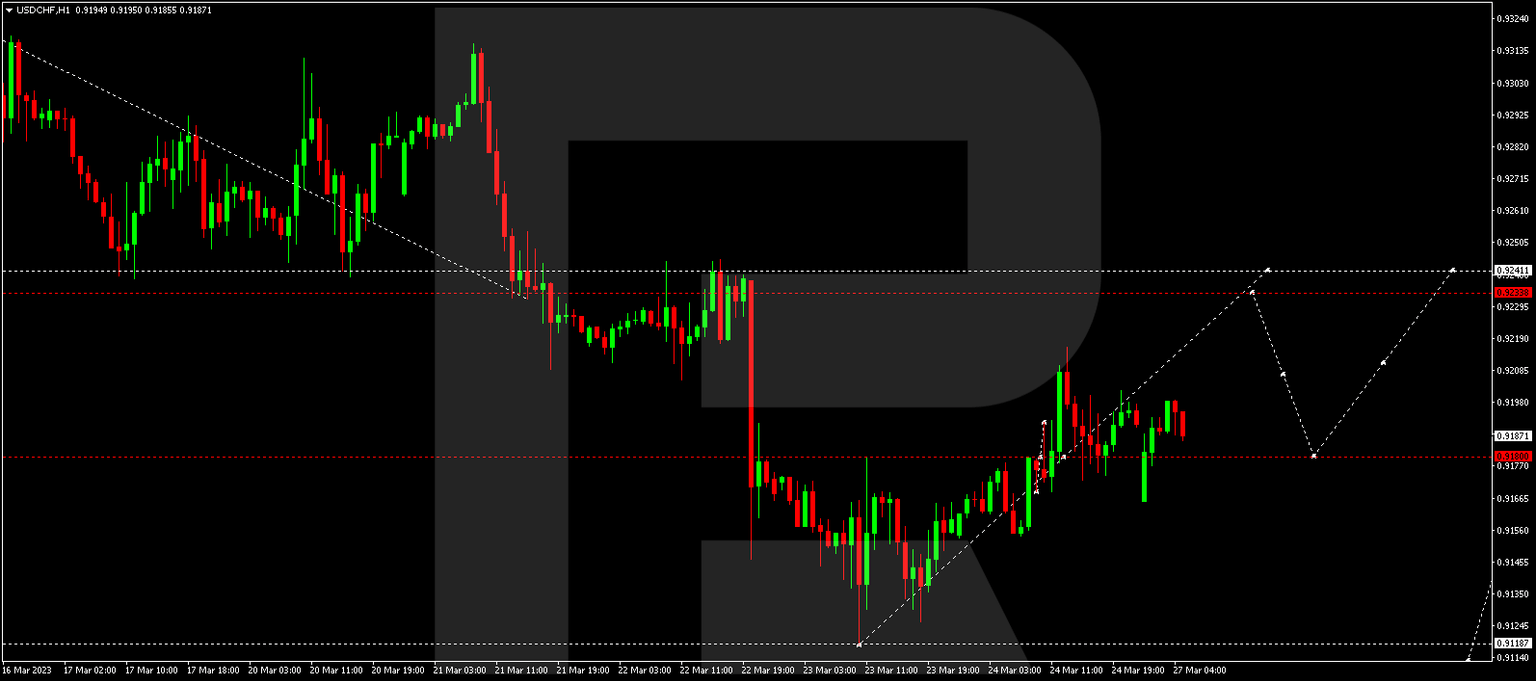USDCHF
