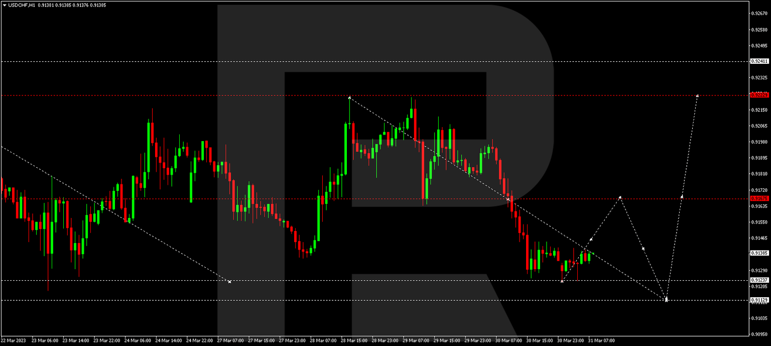 USDCHF