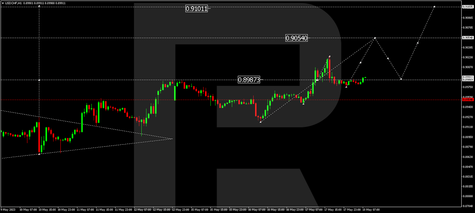 USDCHF