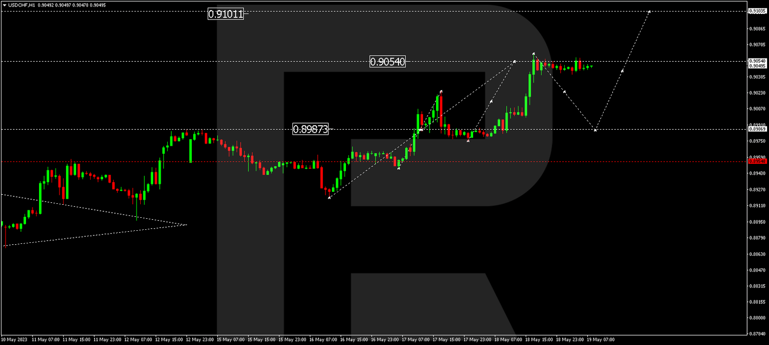 usdchf