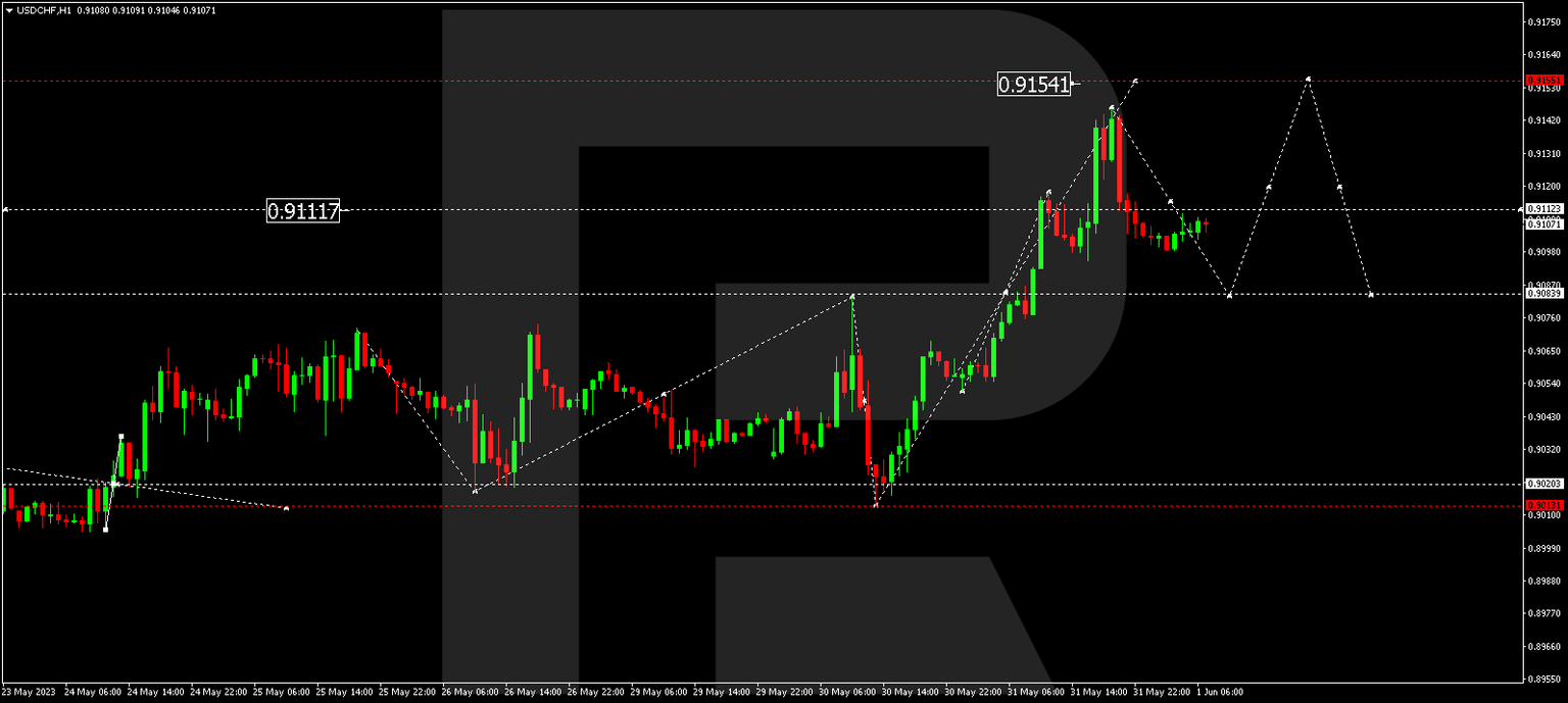USDCHF