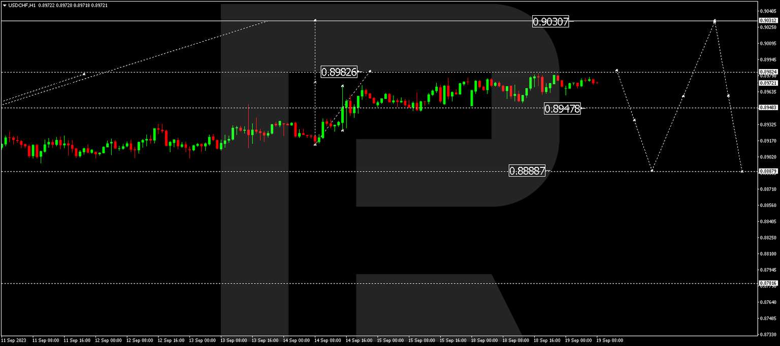 USDCHF