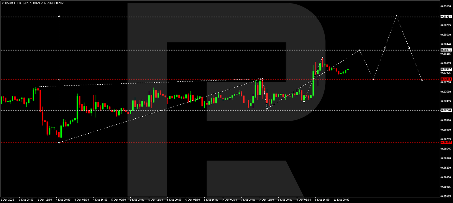 USDCHF