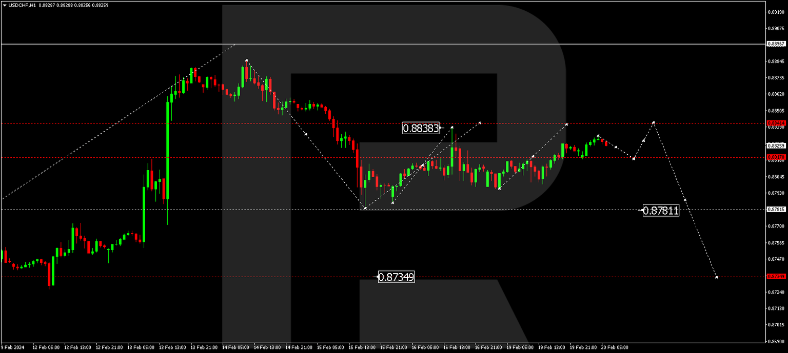 USDCHF
