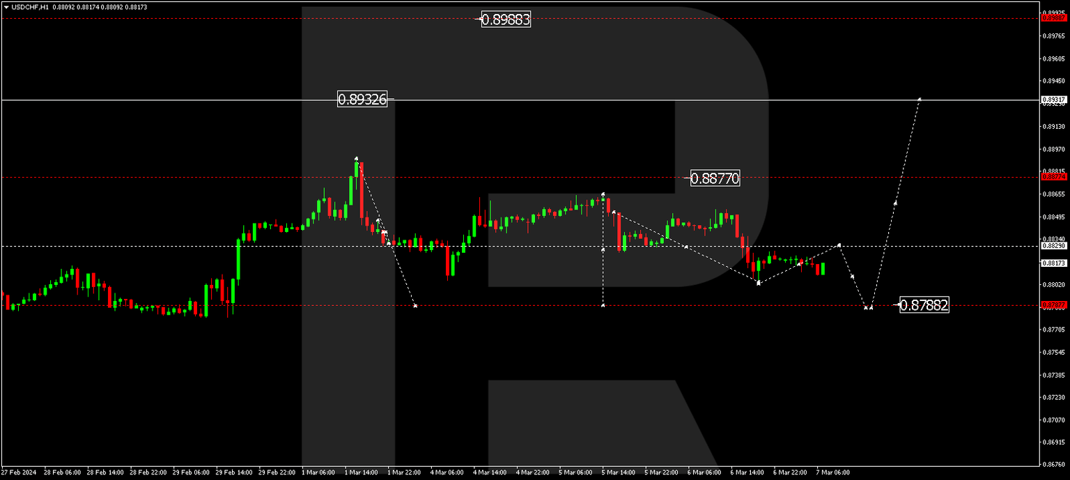 USDCHF