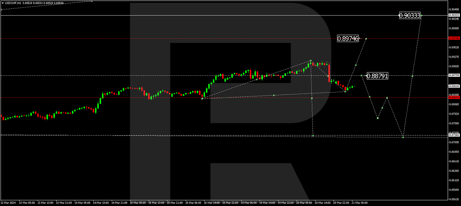 USDCHF