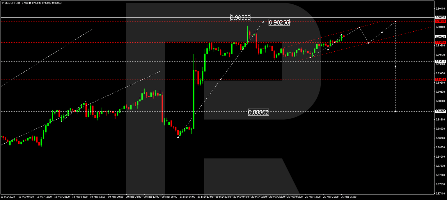 USDCHF