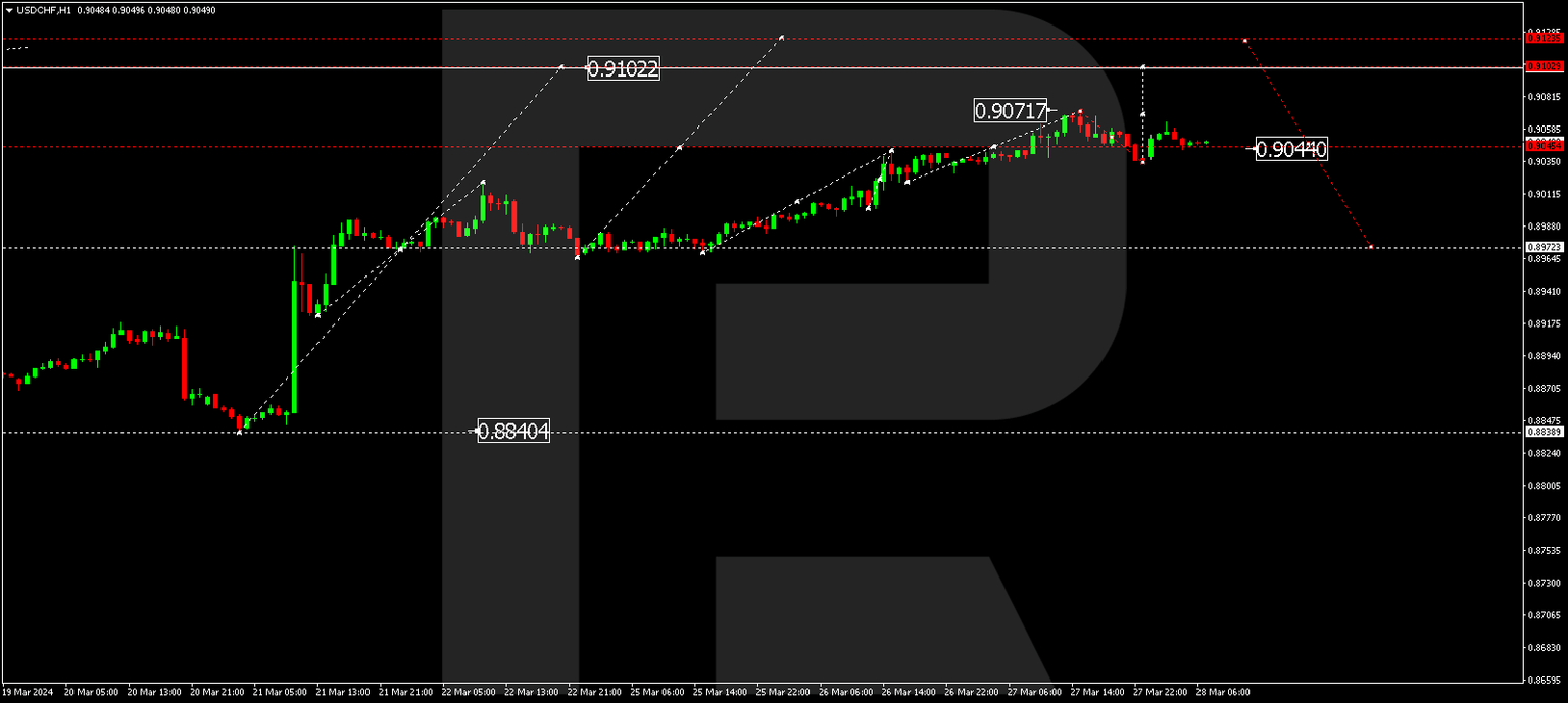 USDCHF