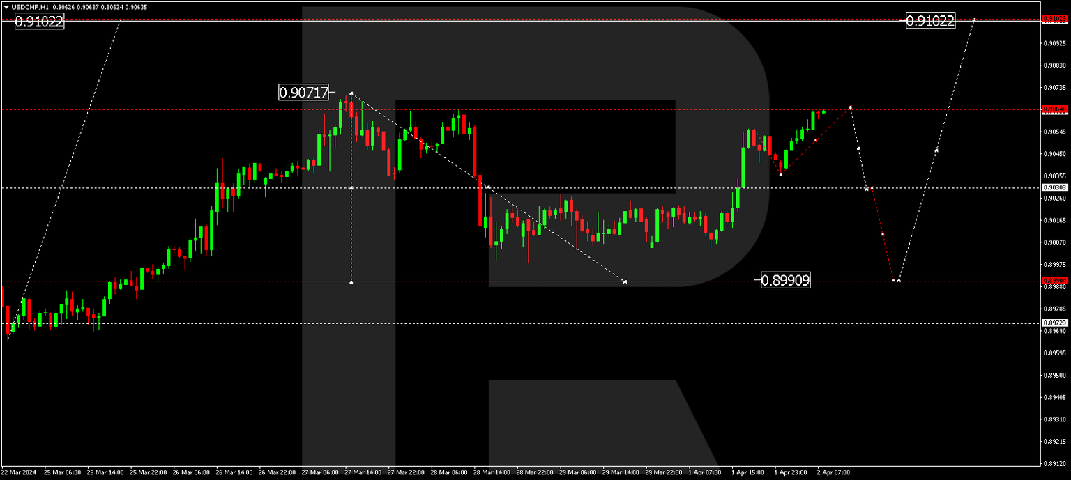 USDCHF