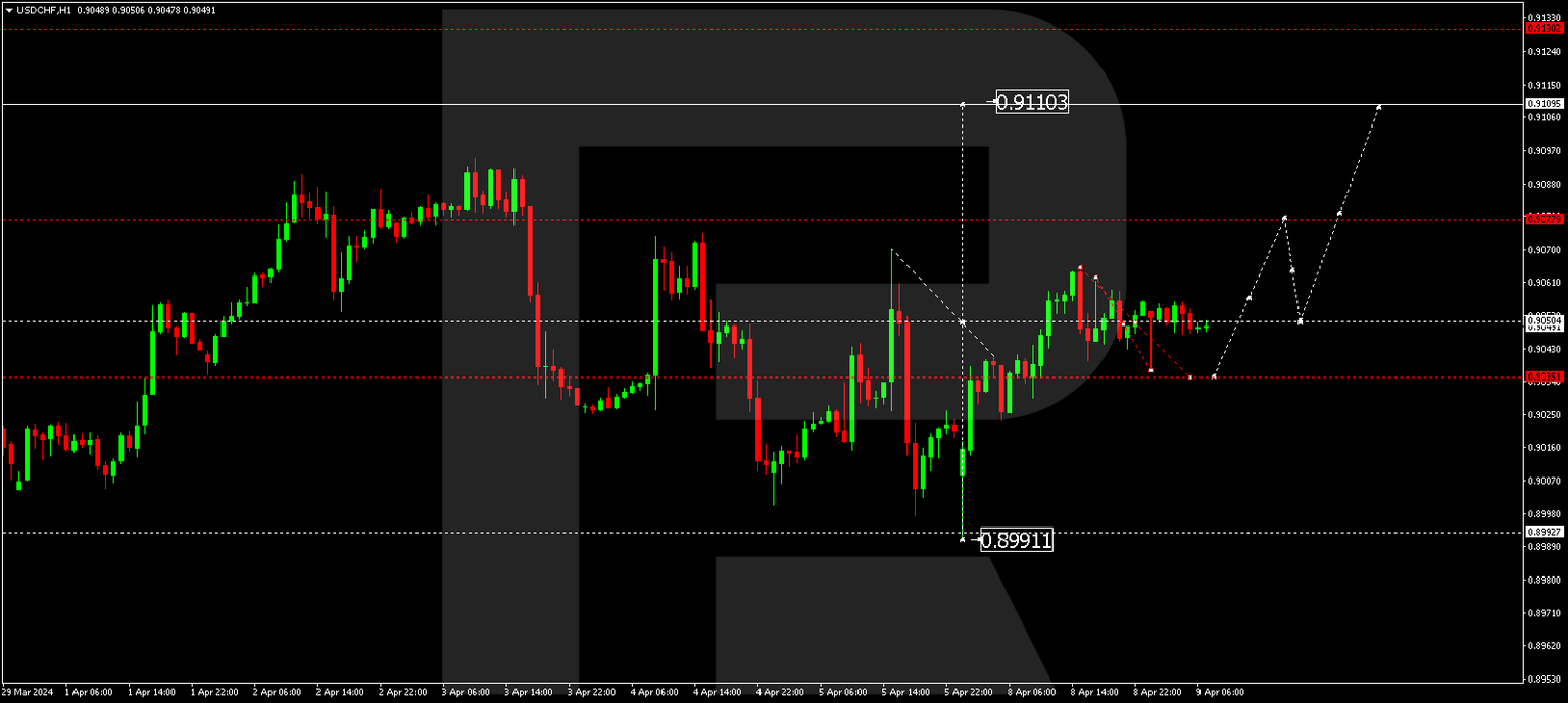USDCHF