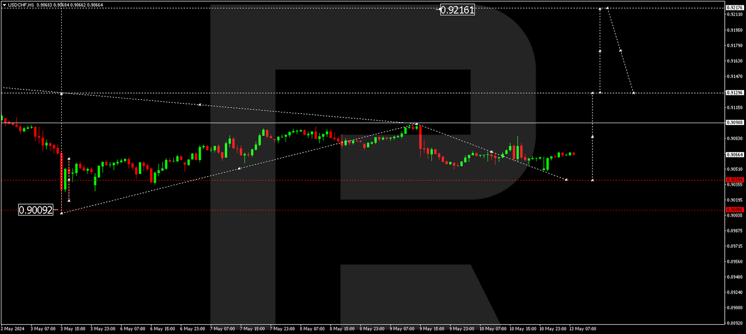 USDCHF