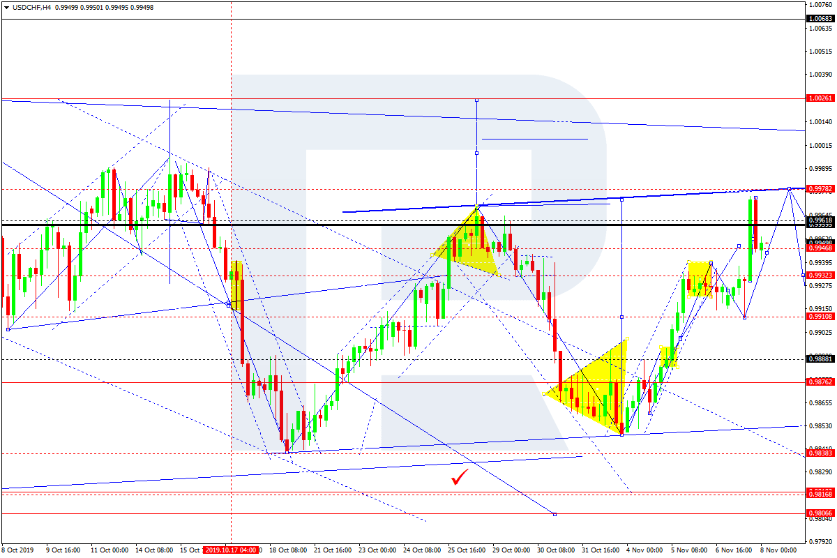 USDCHF