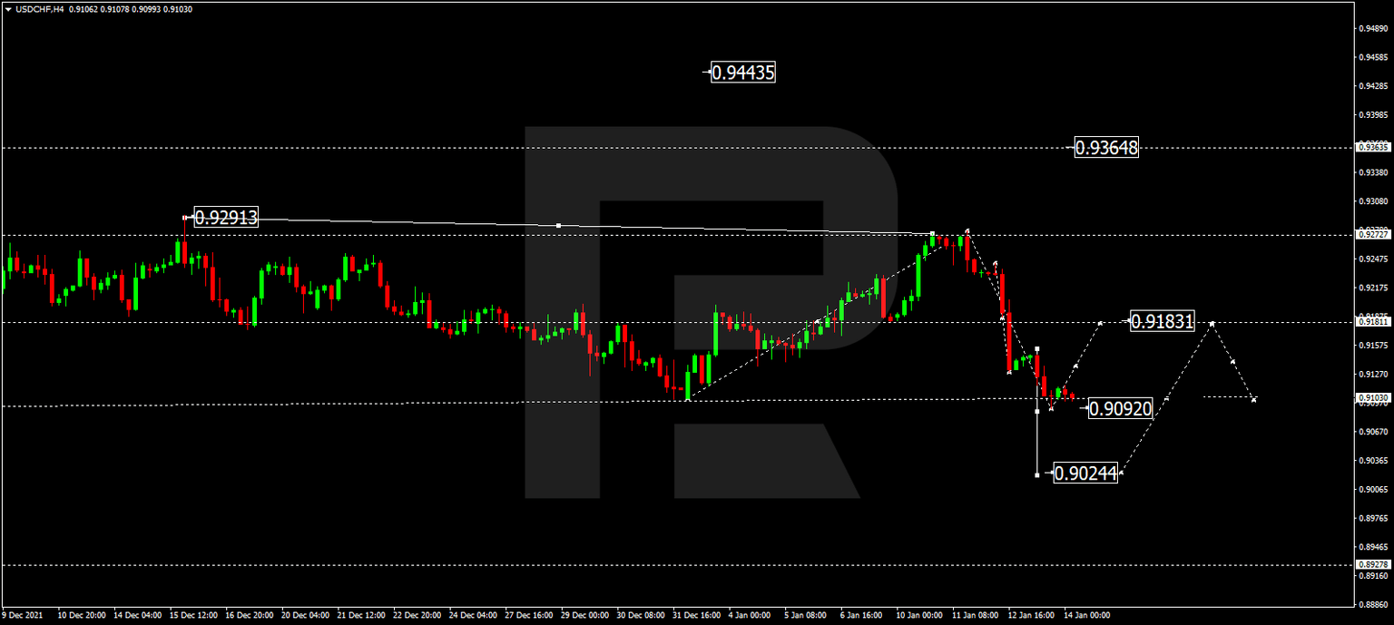 USDCHF
