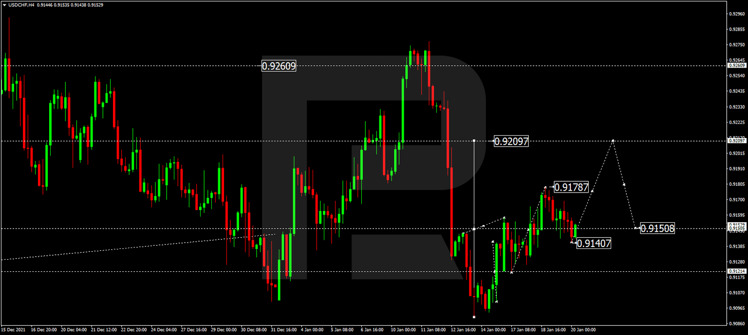 USDCHF
