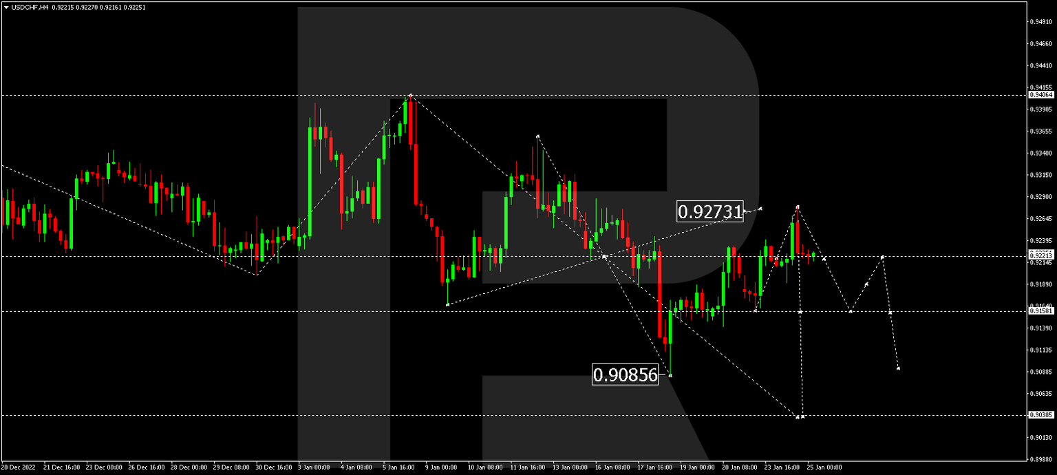 USDCHF