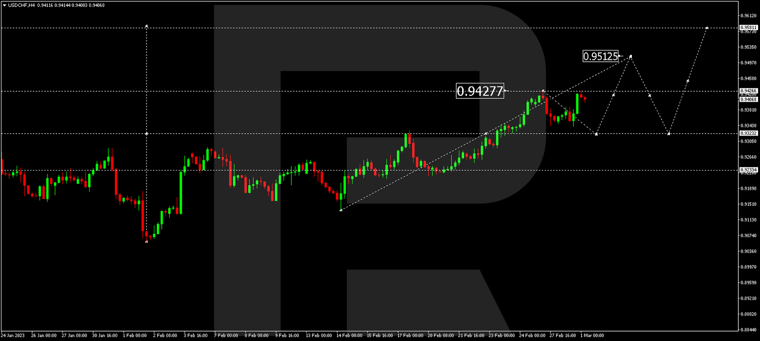 USDCHF