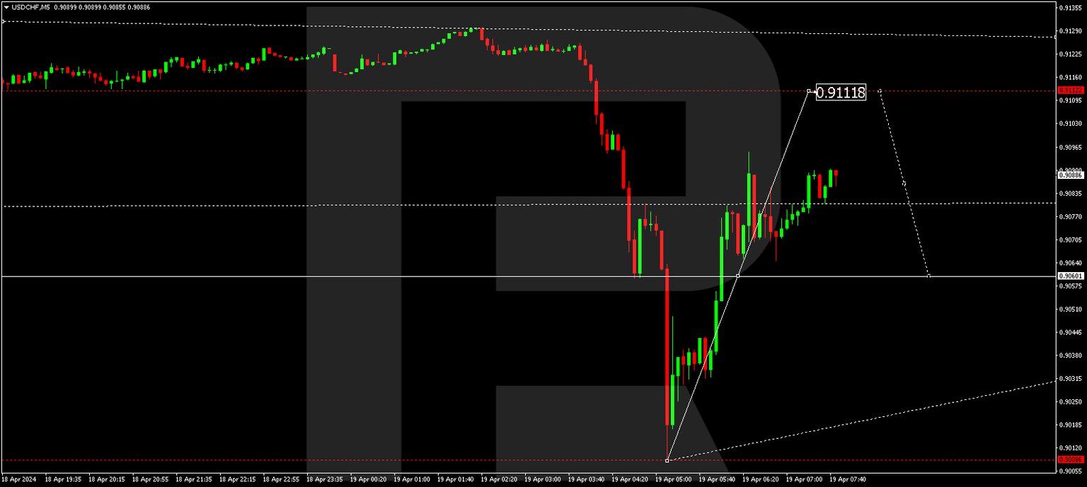 USDCHF