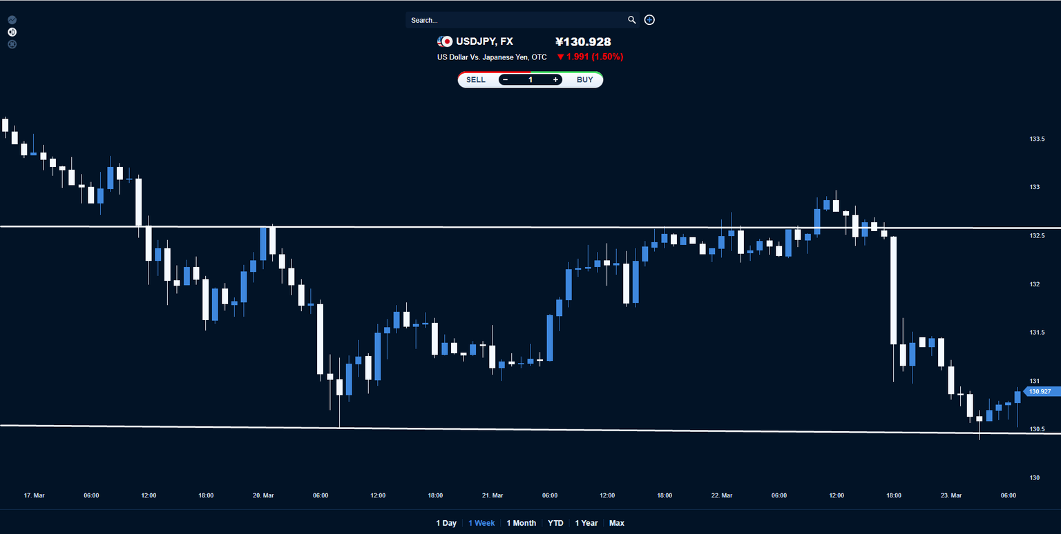 USDJPY