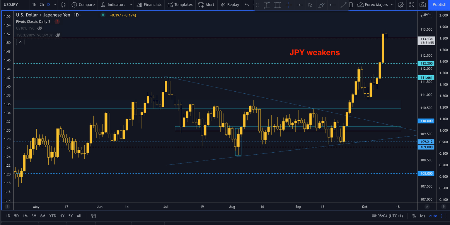 USDJPY