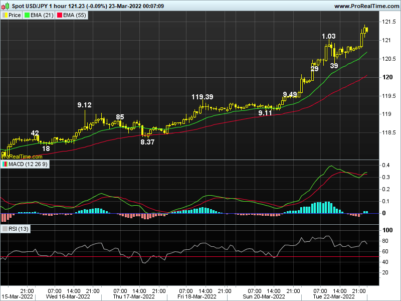 USDJPY