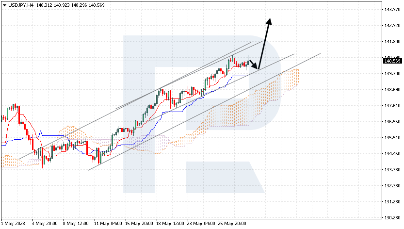 USDJPY