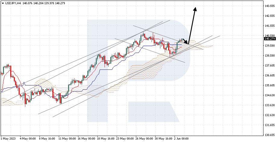 USDJPY