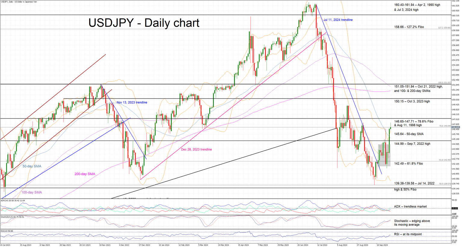 USDJPY