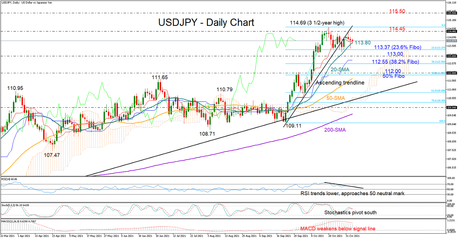 USDJPY
