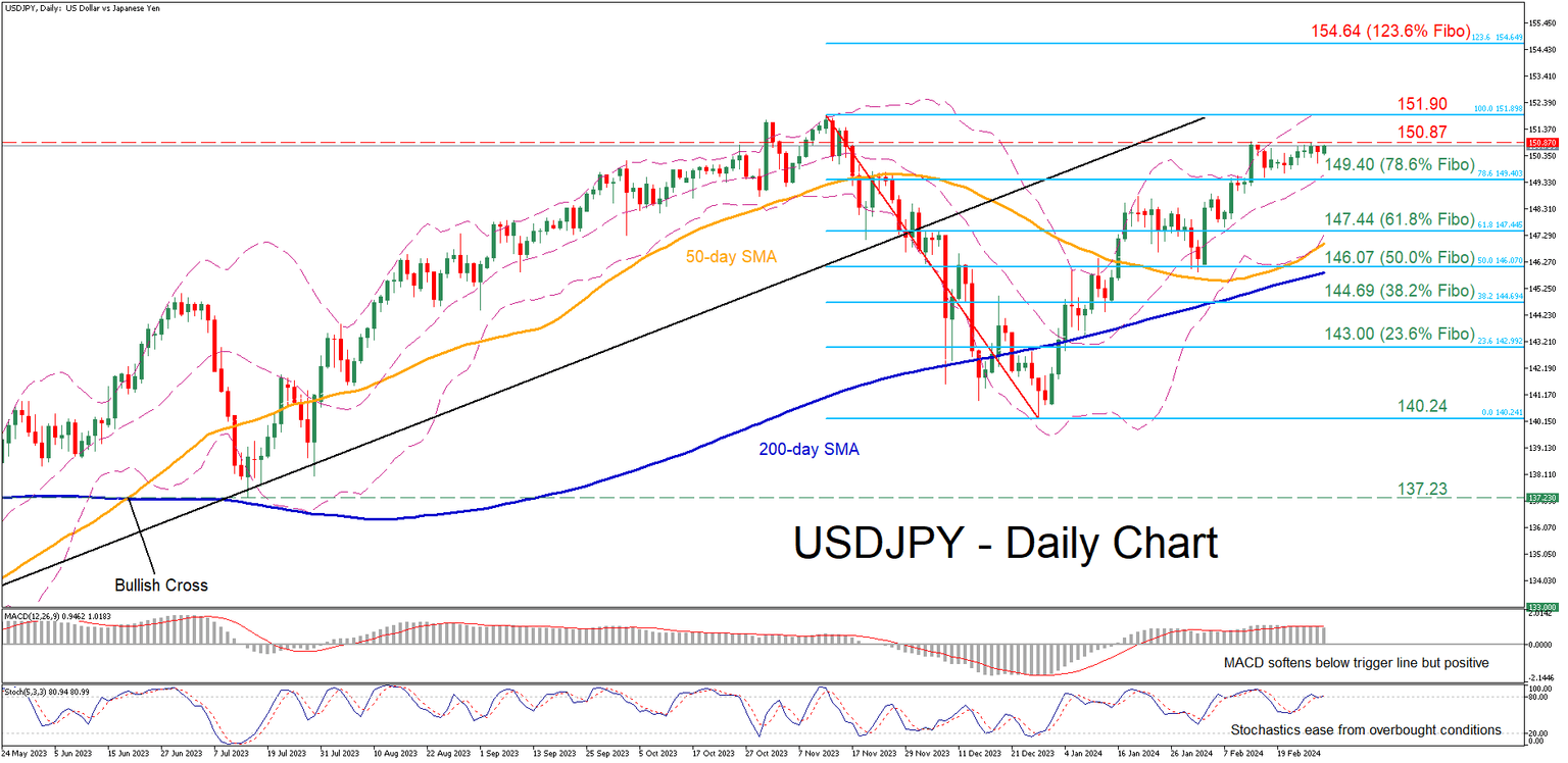USDJPY
