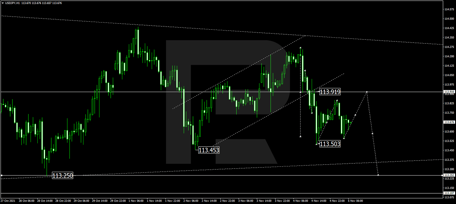 USDJPY