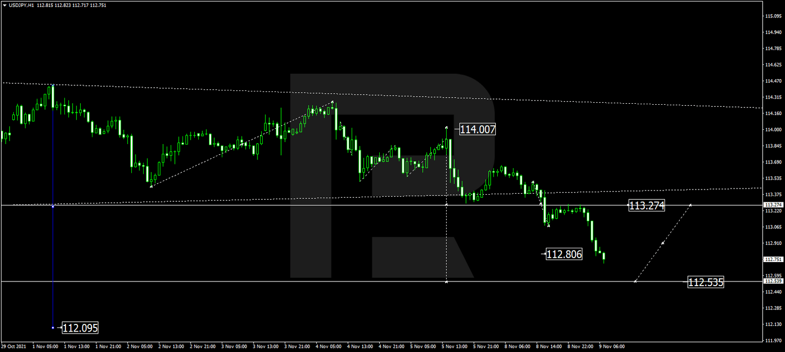 USDJPY