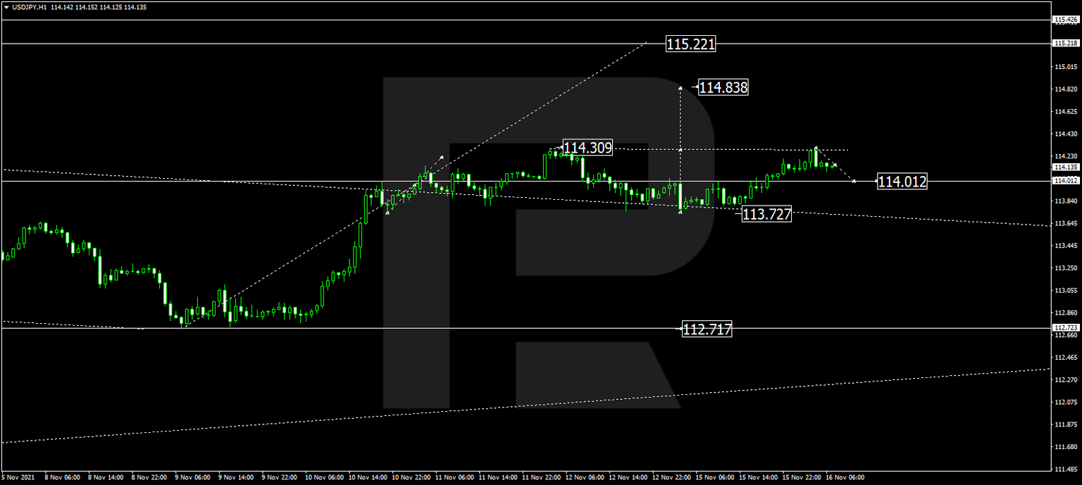 USDJPY