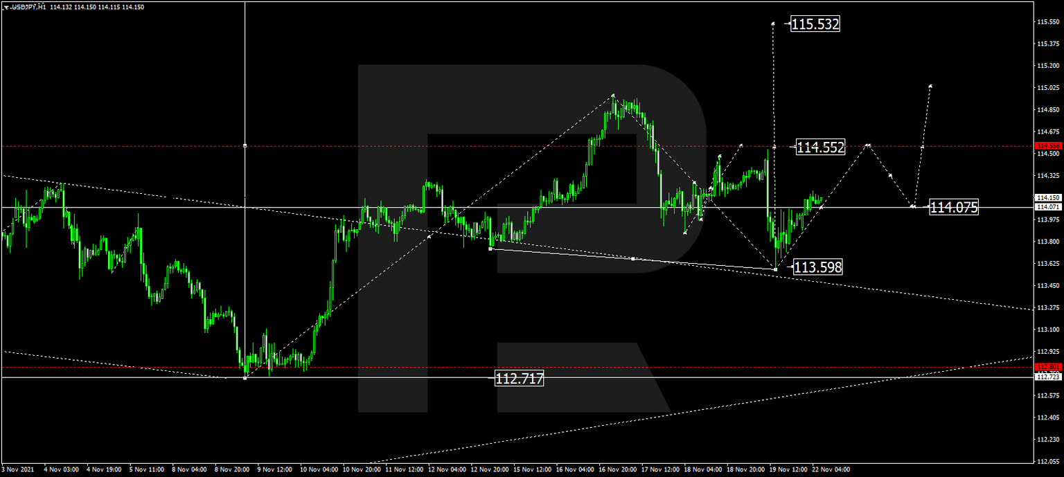 USDJPY