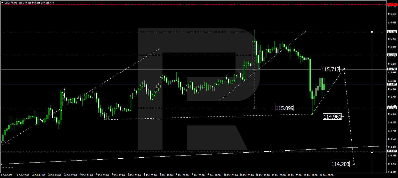USDJPY