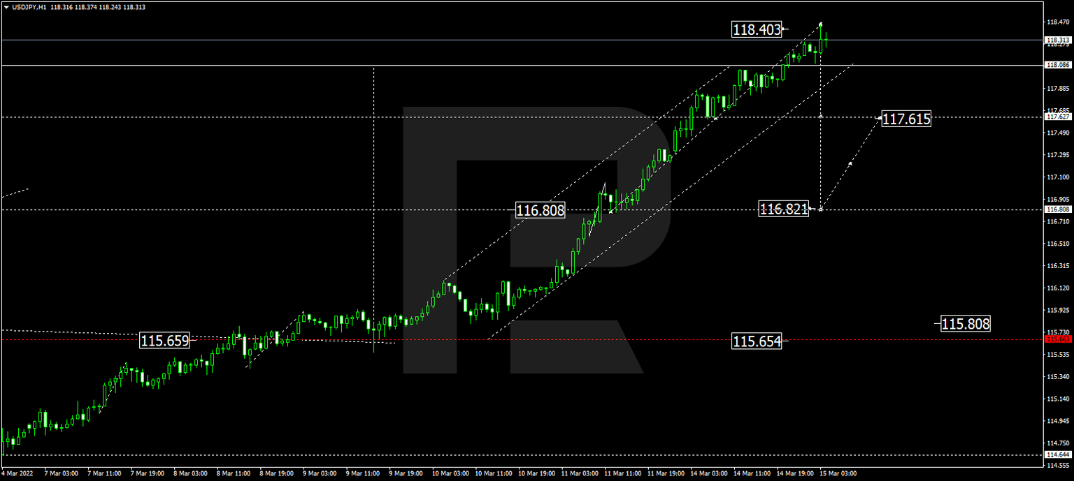 USDJPY