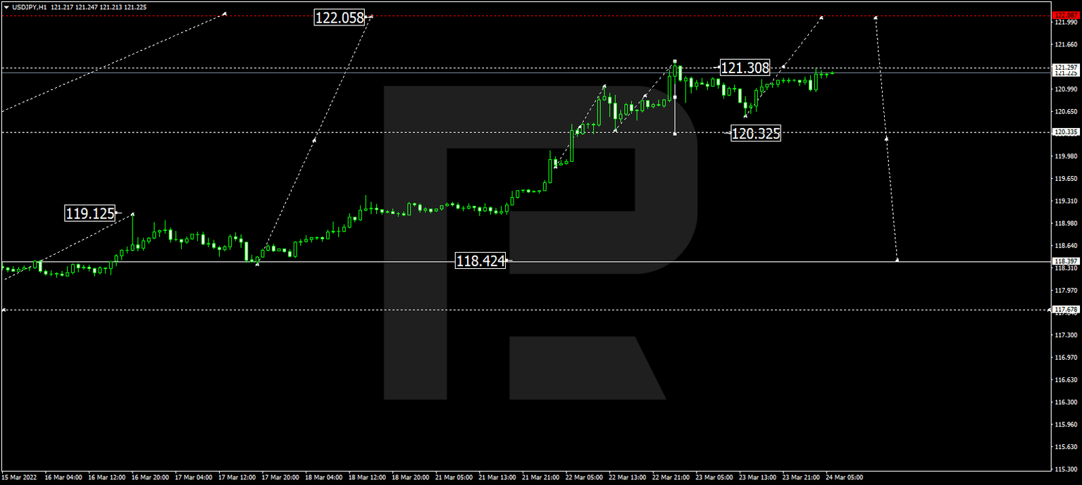 USDJPY