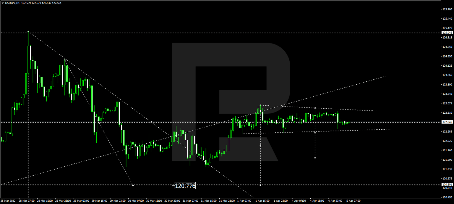 USDJPY