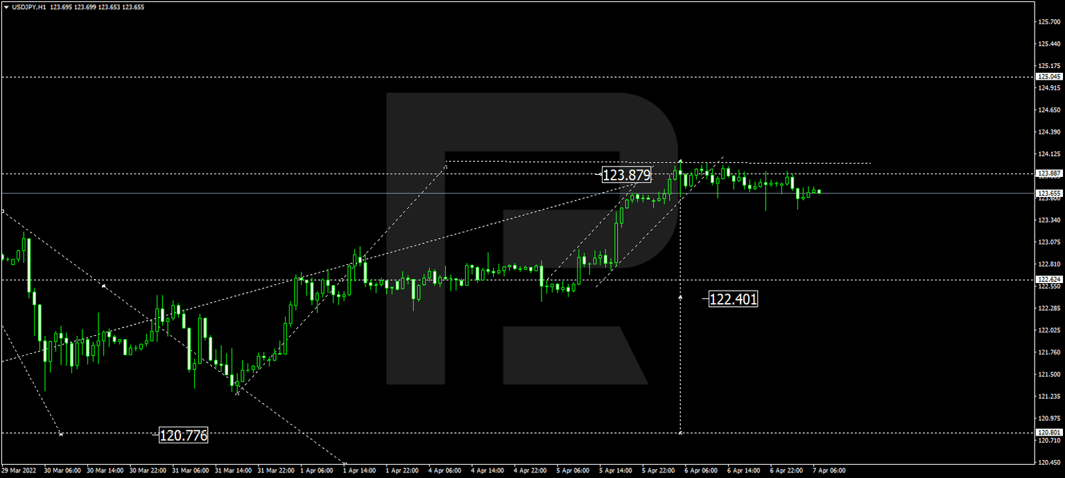USDJPY