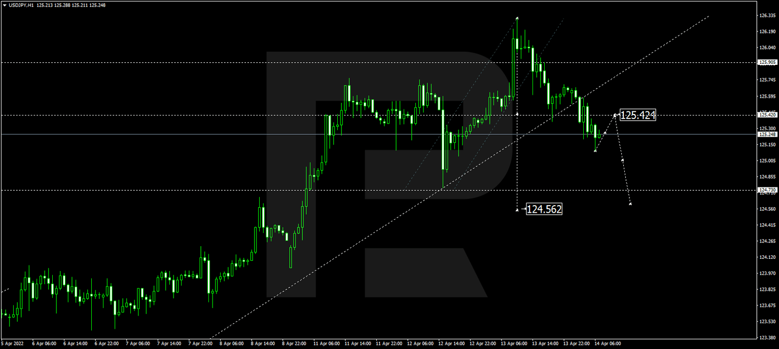USDJPY