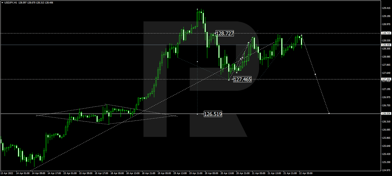 USDJPY