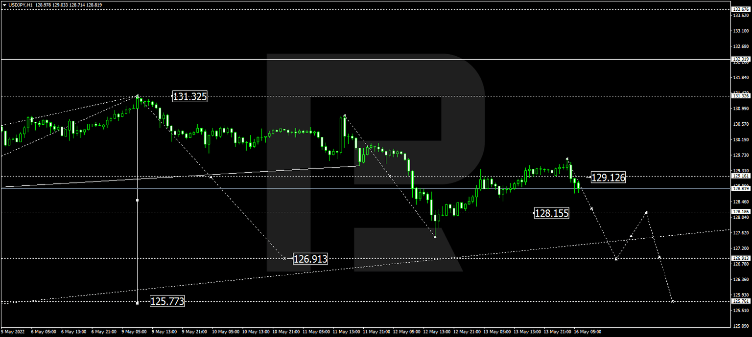 USDJPY