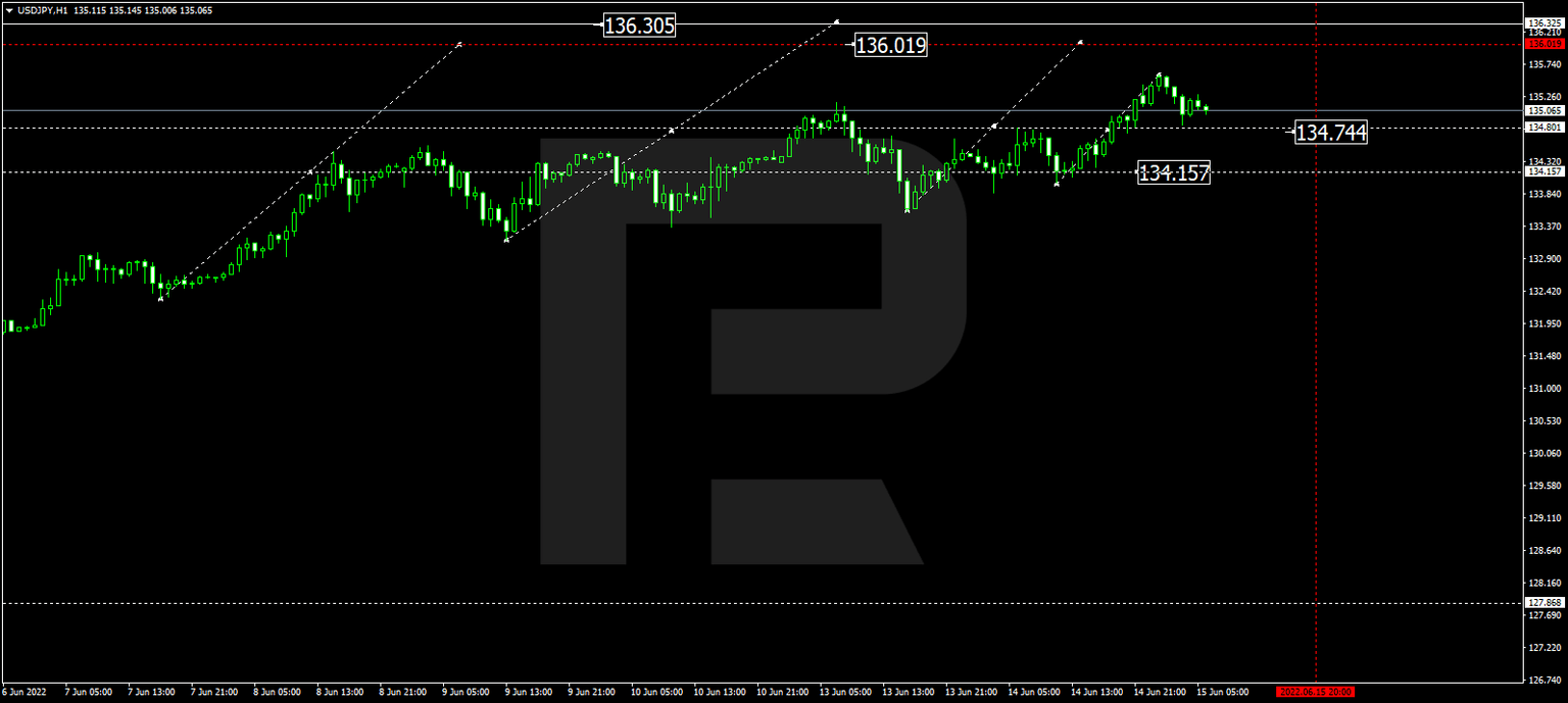 USDJPY