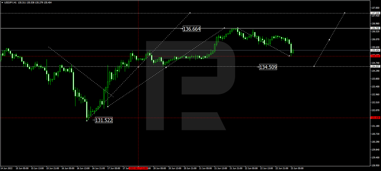 USDJPY