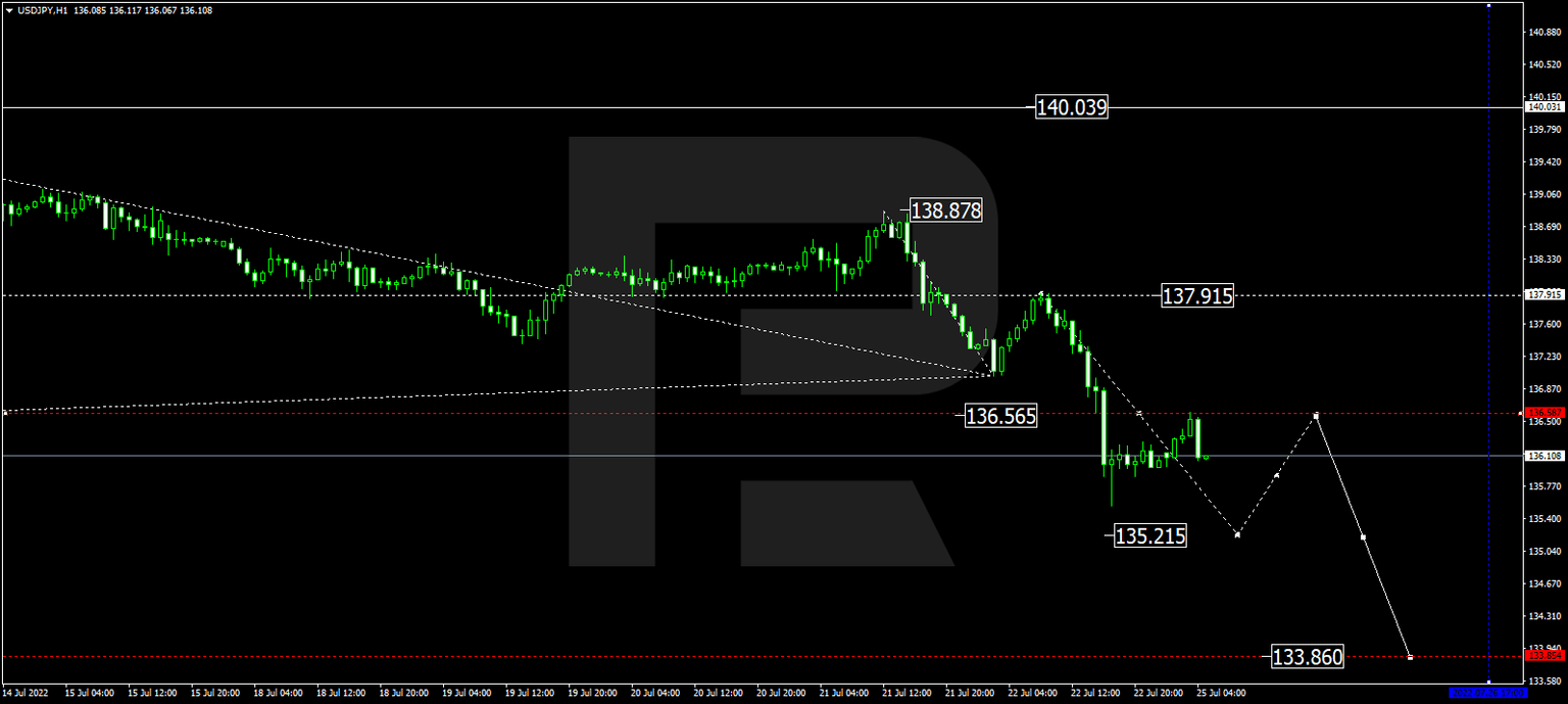 USDJPY