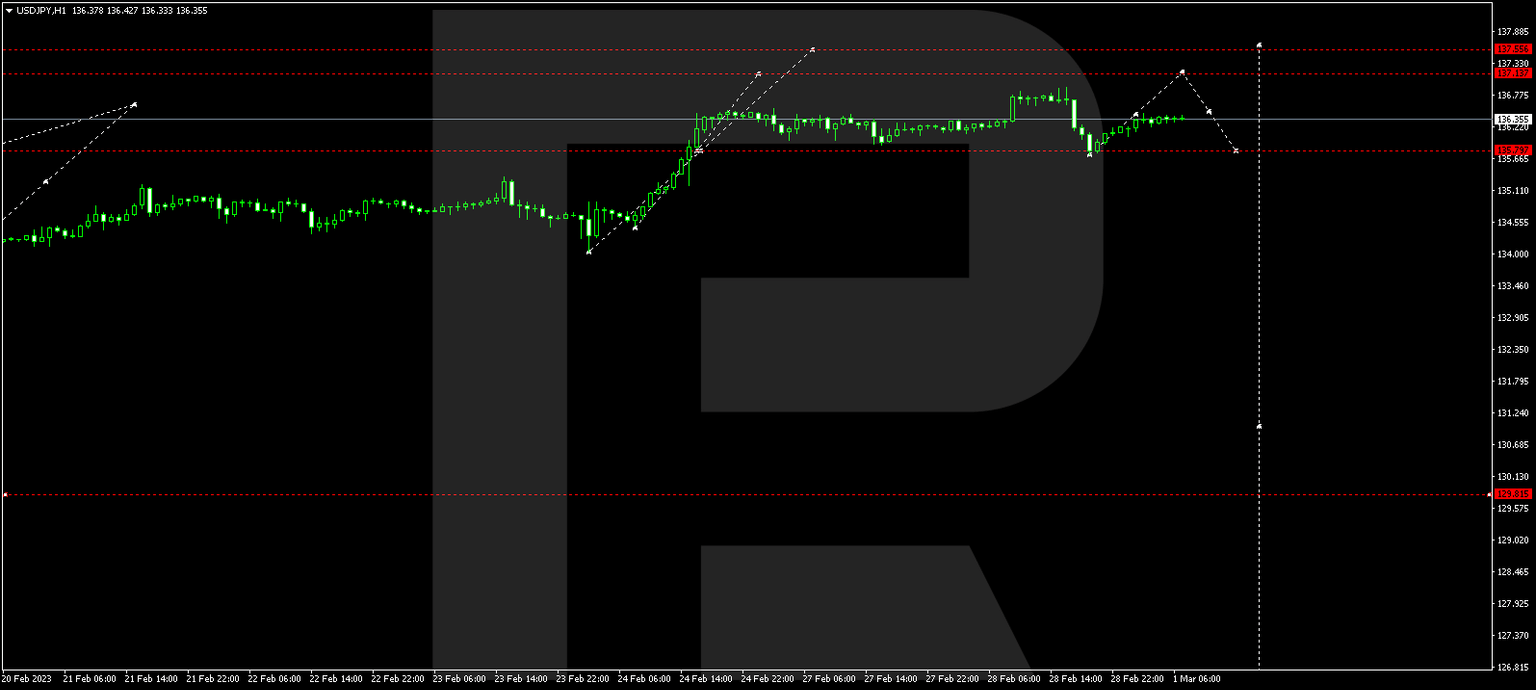 USDJPY