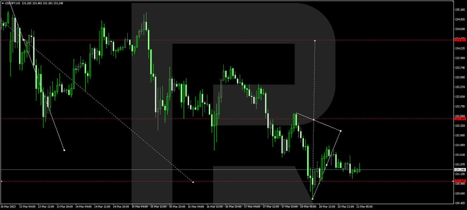 USDJPY