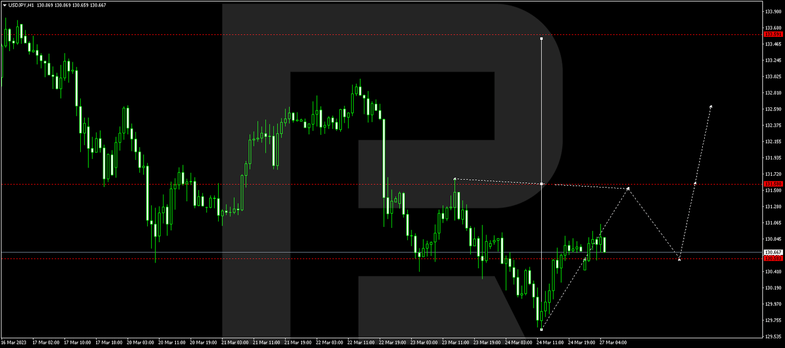 USDJPY