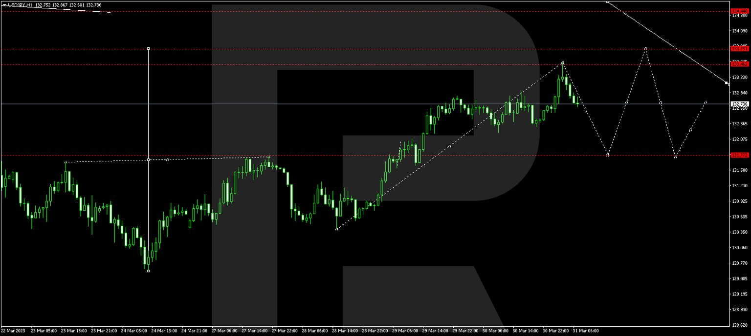 USDJPY