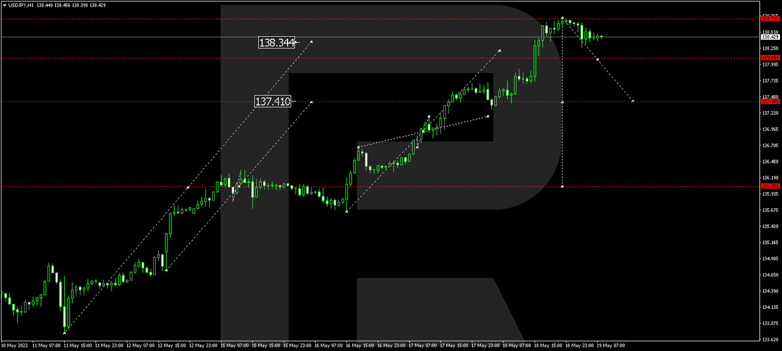 UsDjPY